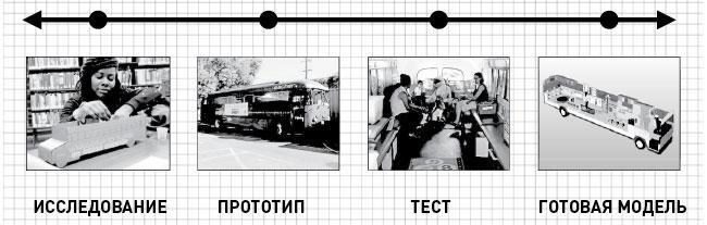 Успех социального стартапа. Как запускаются, растут и меняют мир лучшие некоммерческие проекты - i_007.jpg