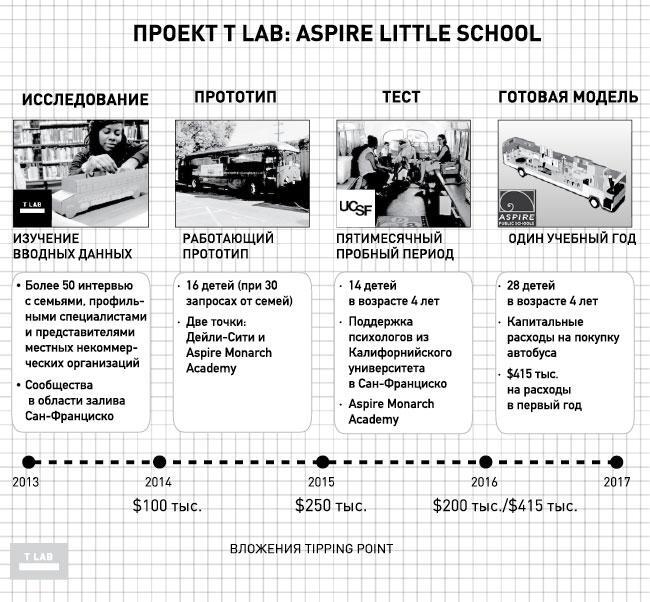 Успех социального стартапа. Как запускаются, растут и меняют мир лучшие некоммерческие проекты - i_008.jpg