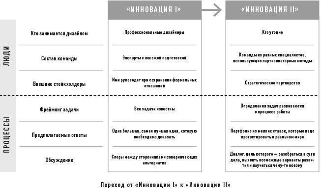 Дизайн-мышление. Способ изменить мир. Инновации в социальных проектах - i_003.jpg