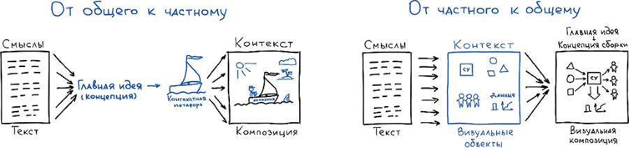 Визуальная упаковка смыслов: как захватывать внимание, доносить идеи и продавать в современном визуальном мире - i_005.png