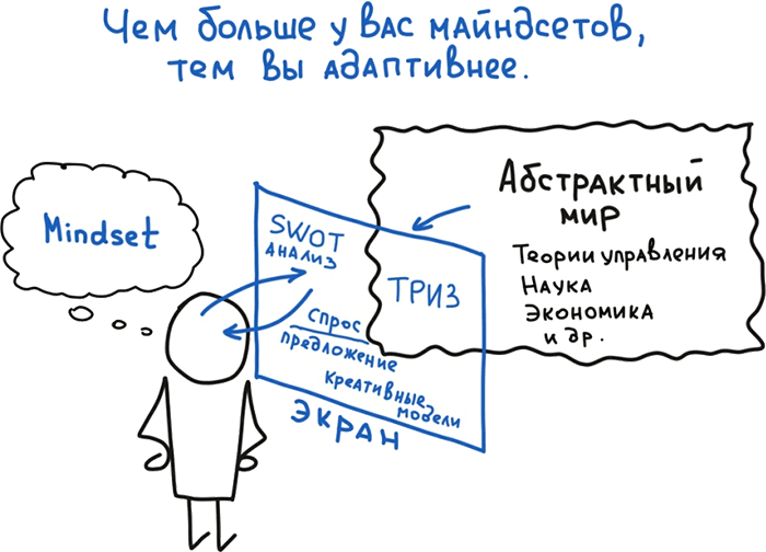 Визуальная упаковка смыслов: как захватывать внимание, доносить идеи и продавать в современном визуальном мире - i_007.png