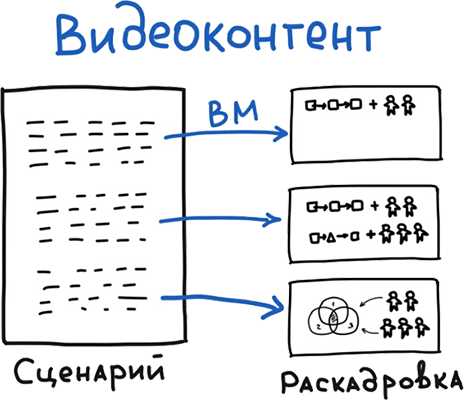 Визуальная упаковка смыслов: как захватывать внимание, доносить идеи и продавать в современном визуальном мире - i_009.png