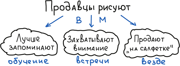 Визуальная упаковка смыслов: как захватывать внимание, доносить идеи и продавать в современном визуальном мире - i_010.png