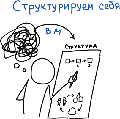 Визуальная упаковка смыслов: как захватывать внимание, доносить идеи и продавать в современном визуальном мире - i_011.png