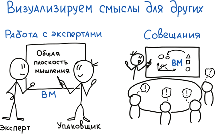 Визуальная упаковка смыслов: как захватывать внимание, доносить идеи и продавать в современном визуальном мире - i_012.png