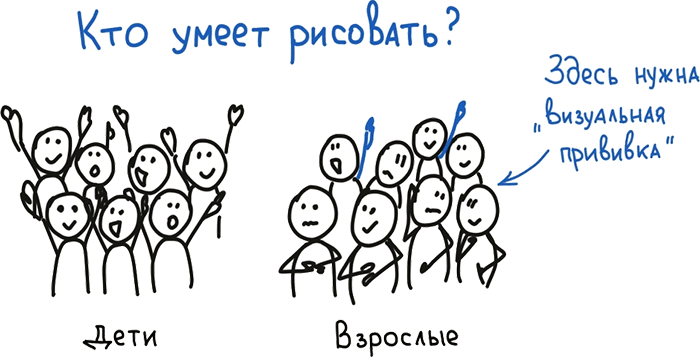 Визуальная упаковка смыслов: как захватывать внимание, доносить идеи и продавать в современном визуальном мире - i_013.png