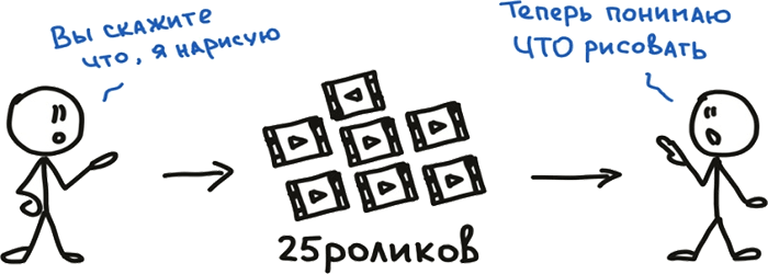 Визуальная упаковка смыслов: как захватывать внимание, доносить идеи и продавать в современном визуальном мире - i_015.png