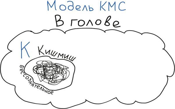 Визуальная упаковка смыслов: как захватывать внимание, доносить идеи и продавать в современном визуальном мире - i_016.png