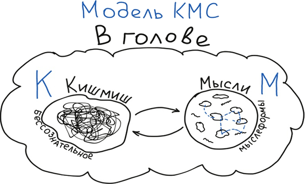 Визуальная упаковка смыслов: как захватывать внимание, доносить идеи и продавать в современном визуальном мире - i_017.png