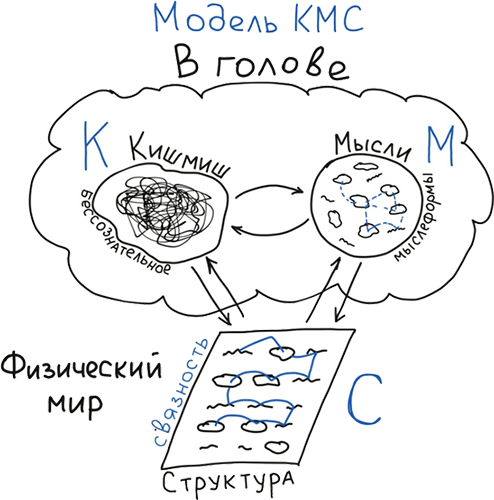 Визуальная упаковка смыслов: как захватывать внимание, доносить идеи и продавать в современном визуальном мире - i_018.png