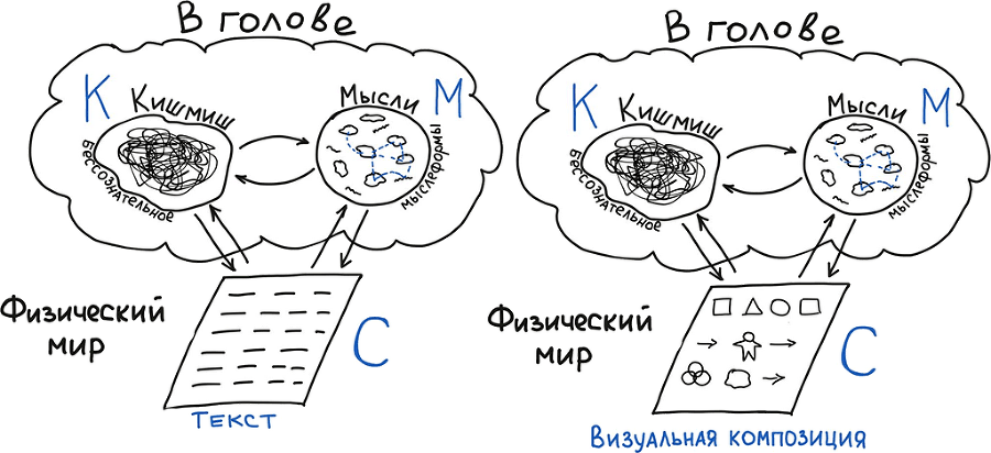 Визуальная упаковка смыслов: как захватывать внимание, доносить идеи и продавать в современном визуальном мире - i_019.png