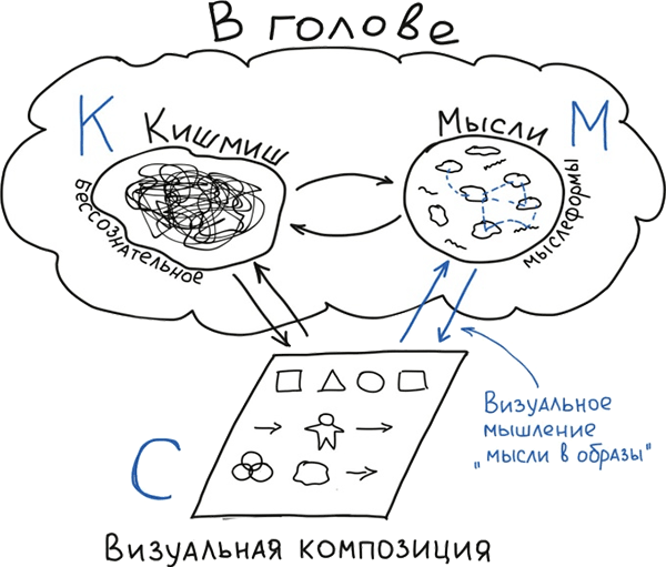 Визуальная упаковка смыслов: как захватывать внимание, доносить идеи и продавать в современном визуальном мире - i_020.png