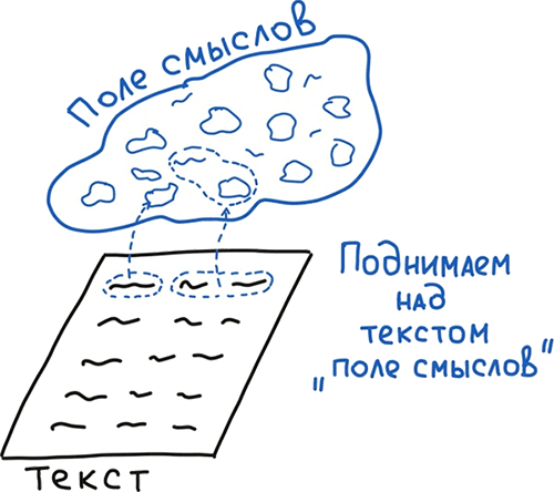 Визуальная упаковка смыслов: как захватывать внимание, доносить идеи и продавать в современном визуальном мире - i_021.png