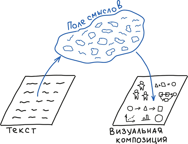 Визуальная упаковка смыслов: как захватывать внимание, доносить идеи и продавать в современном визуальном мире - i_022.png