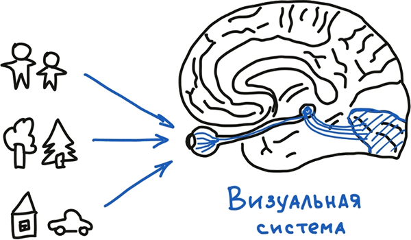 Визуальная упаковка смыслов: как захватывать внимание, доносить идеи и продавать в современном визуальном мире - i_024.png