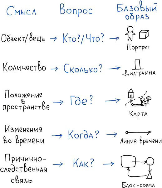 Визуальная упаковка смыслов: как захватывать внимание, доносить идеи и продавать в современном визуальном мире - i_031.png