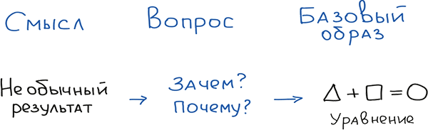 Визуальная упаковка смыслов: как захватывать внимание, доносить идеи и продавать в современном визуальном мире - i_032.png