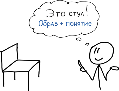 Визуальная упаковка смыслов: как захватывать внимание, доносить идеи и продавать в современном визуальном мире - i_033.png