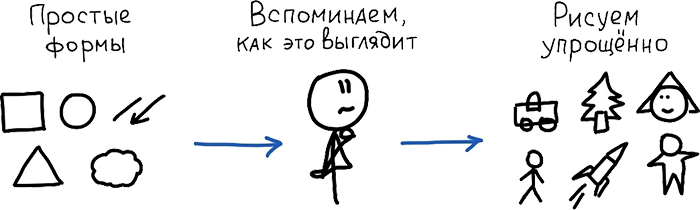 Визуальная упаковка смыслов: как захватывать внимание, доносить идеи и продавать в современном визуальном мире - i_034.png