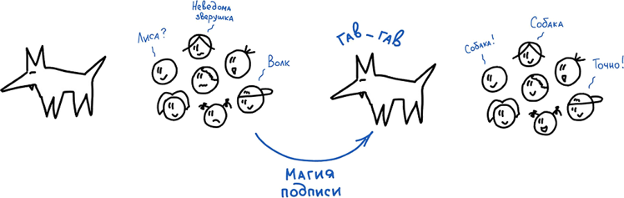 Визуальная упаковка смыслов: как захватывать внимание, доносить идеи и продавать в современном визуальном мире - i_035.png