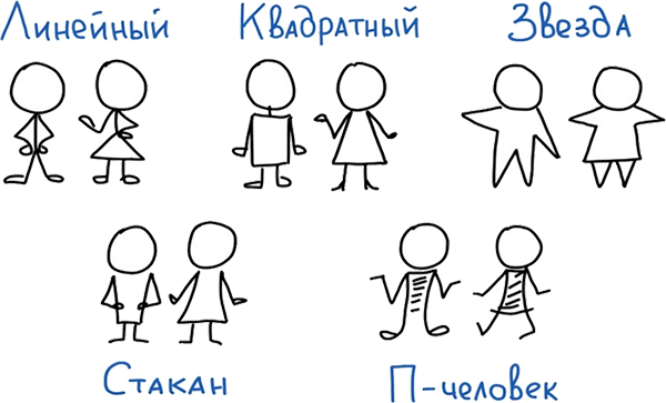 Визуальная упаковка смыслов: как захватывать внимание, доносить идеи и продавать в современном визуальном мире - i_043.png