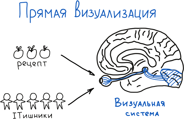 Визуальная упаковка смыслов: как захватывать внимание, доносить идеи и продавать в современном визуальном мире - i_049.png