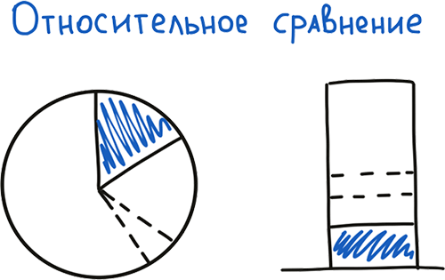 Визуальная упаковка смыслов: как захватывать внимание, доносить идеи и продавать в современном визуальном мире - i_056.png