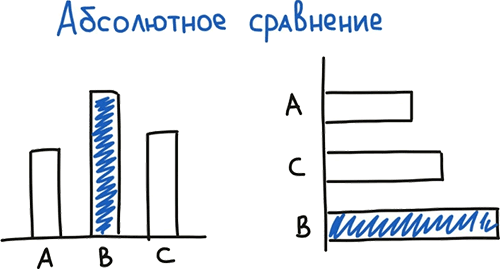 Визуальная упаковка смыслов: как захватывать внимание, доносить идеи и продавать в современном визуальном мире - i_057.png