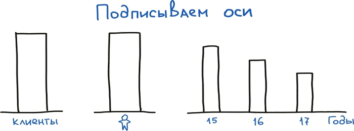 Визуальная упаковка смыслов: как захватывать внимание, доносить идеи и продавать в современном визуальном мире - i_060.png