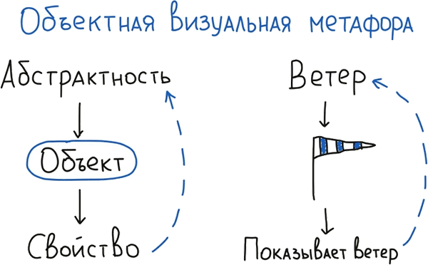 Визуальная упаковка смыслов: как захватывать внимание, доносить идеи и продавать в современном визуальном мире - i_062.png