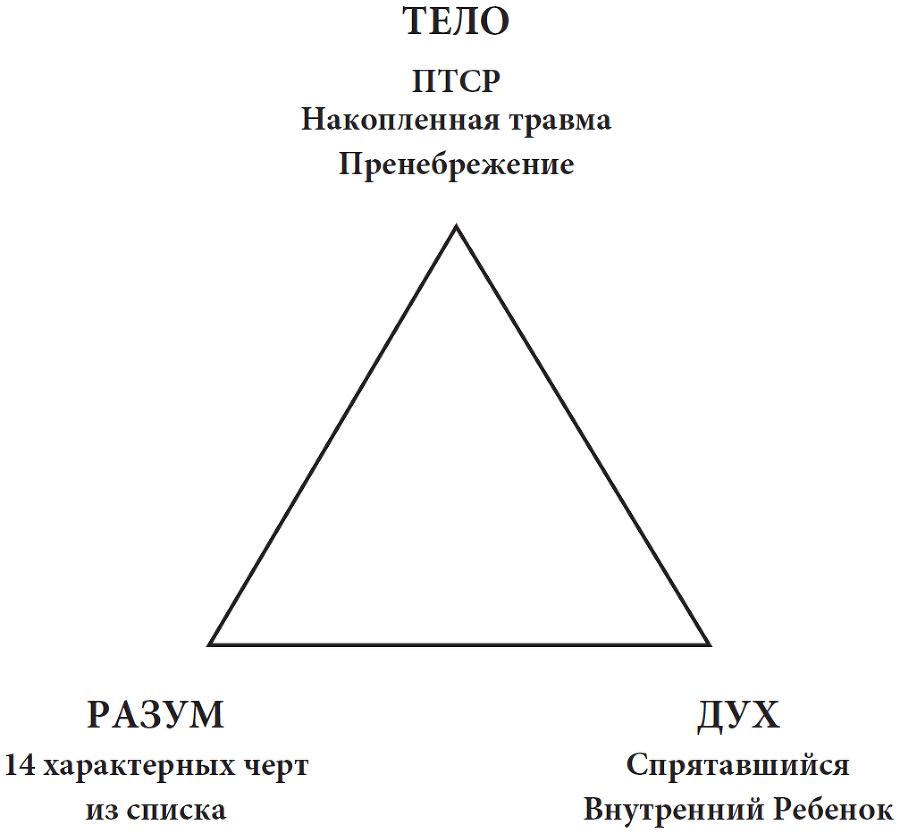 Взрослые дети алкоголиков. Дети из неблагополучных семей - img_1.png