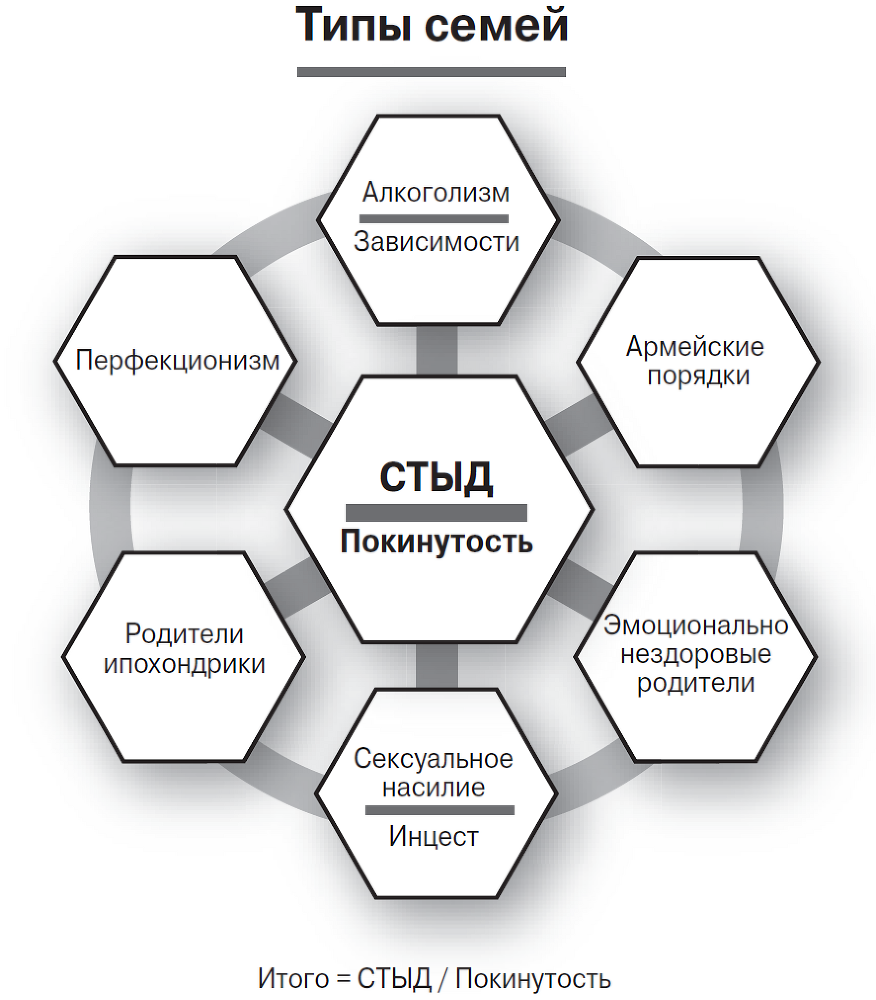 Взрослые дети алкоголиков. Дети из неблагополучных семей - img_2.png