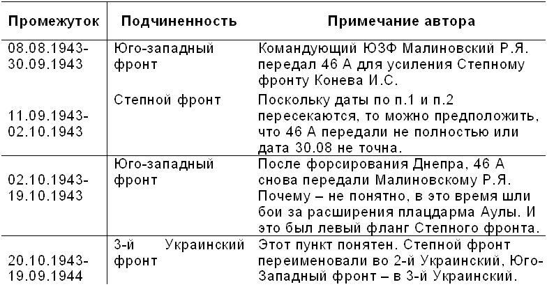 Плацдарм Аулы. Интернет-расследование одной армейской операции - _4.jpg