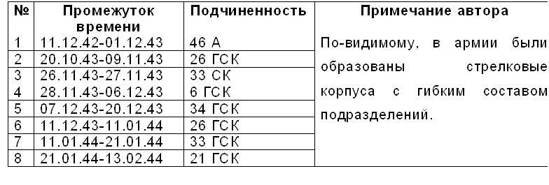Плацдарм Аулы. Интернет-расследование одной армейской операции - _5.jpg