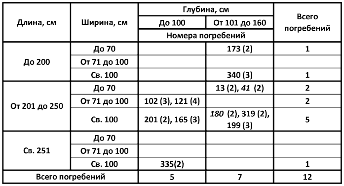 Ранние болгары на Волге - i_014.png