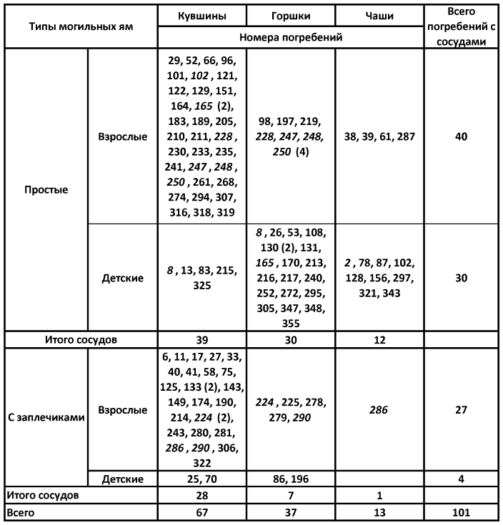 Ранние болгары на Волге - i_018.png