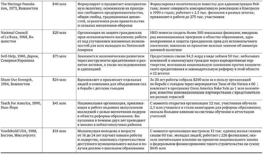 Силы добра. Шесть практик влиятельных социальных проектов - i_006.jpg