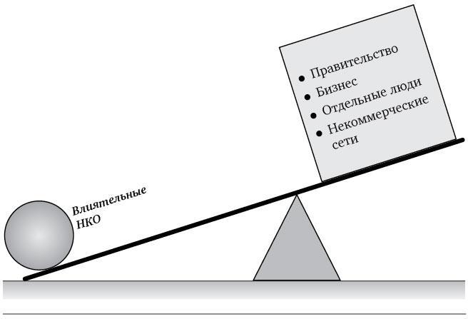 Силы добра. Шесть практик влиятельных социальных проектов - i_007.jpg