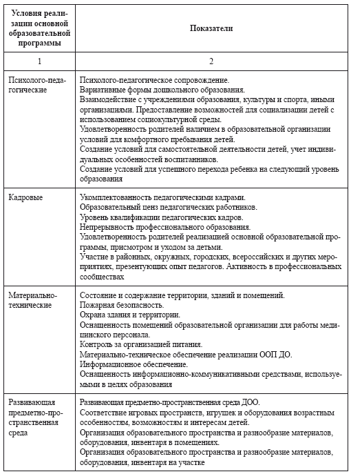 Система оценки качества образовательной работы и индивидуального развития детей к примерной основной образовательной программе «Истоки» - i_003.png