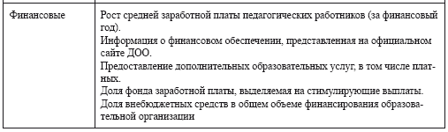 Система оценки качества образовательной работы и индивидуального развития детей к примерной основной образовательной программе «Истоки» - i_004.png