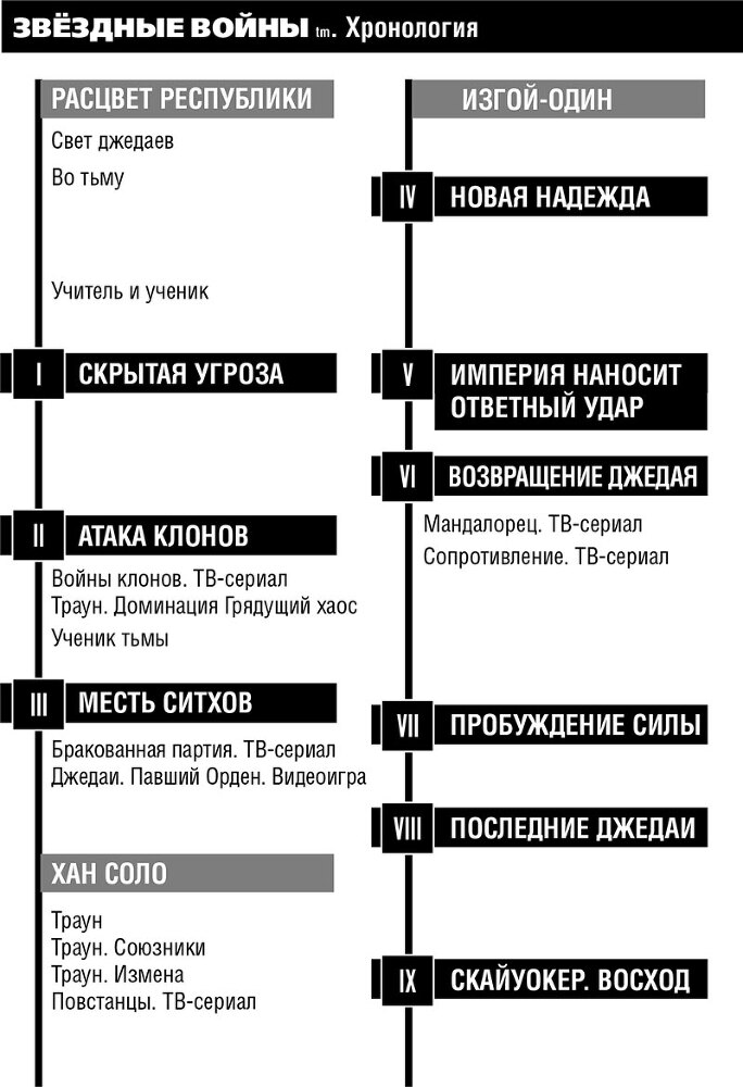 Звёздные войны. Расцвет Республики. Во тьму - i_005.jpg