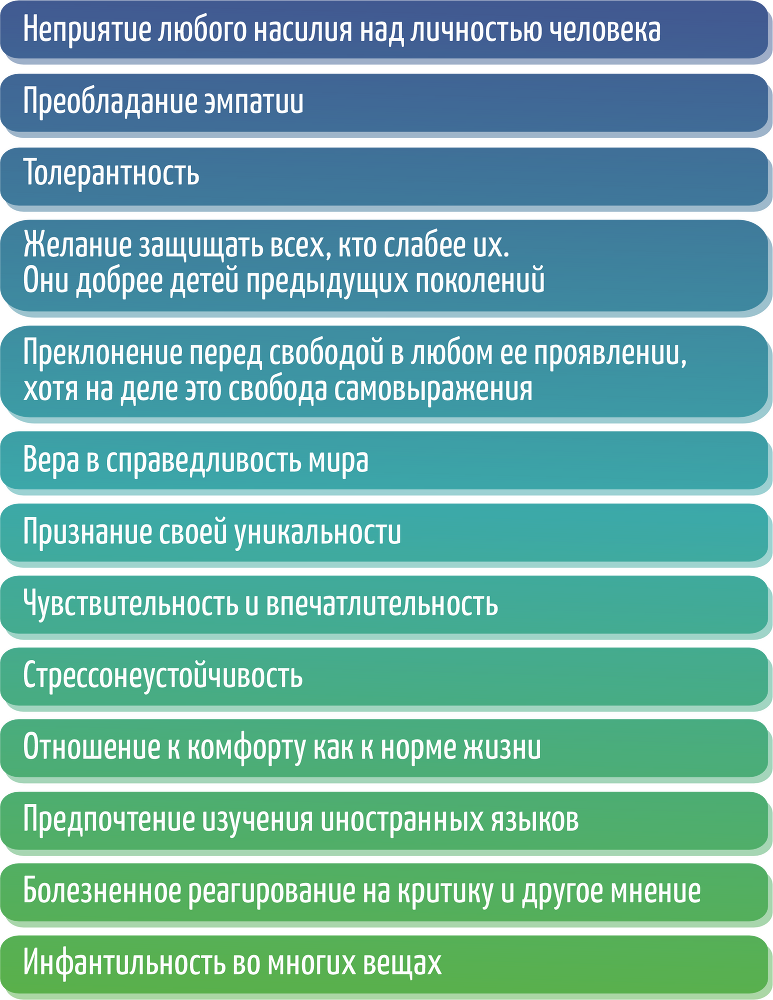 Эмигрируем с ребенком. Что должны знать родители о проблемах детей в иммиграции - i_001.png