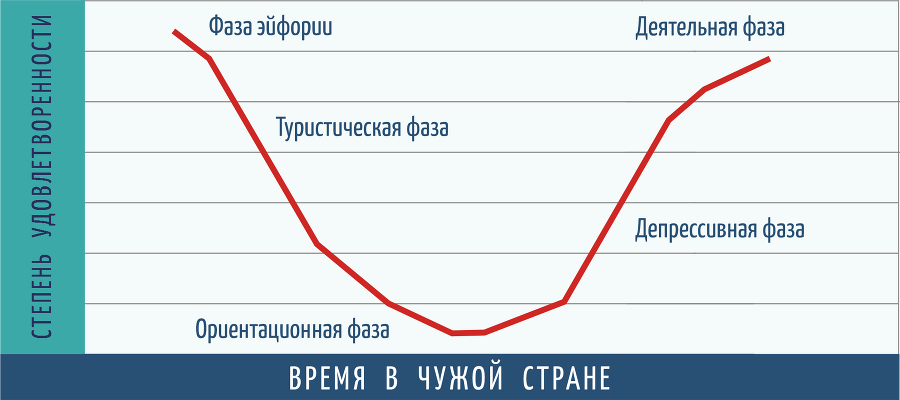 Эмигрируем с ребенком. Что должны знать родители о проблемах детей в иммиграции - i_011.png