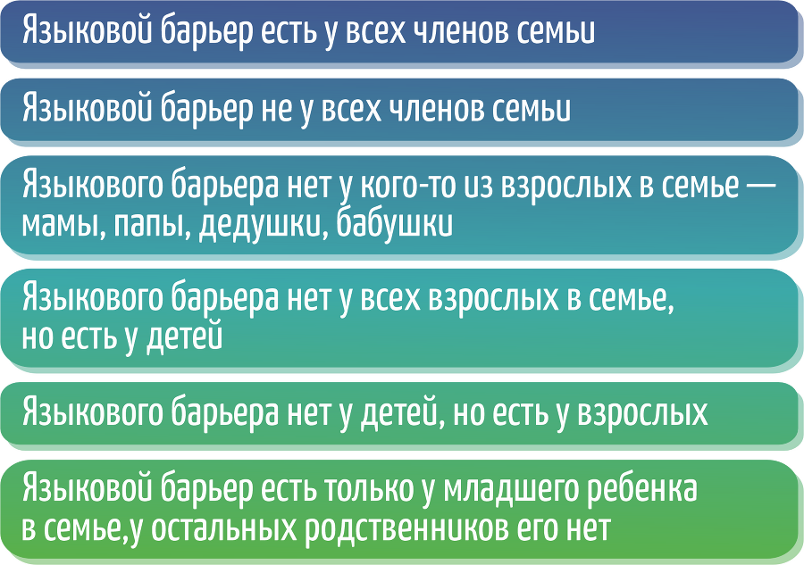 Эмигрируем с ребенком. Что должны знать родители о проблемах детей в иммиграции - i_013.png