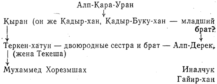 Кыпчаки в истории средневекового Казахстана - _001.png