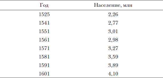 Англия Тюдоров. Полная история эпохи от Генриха VII до Елизаветы I - i_002.png