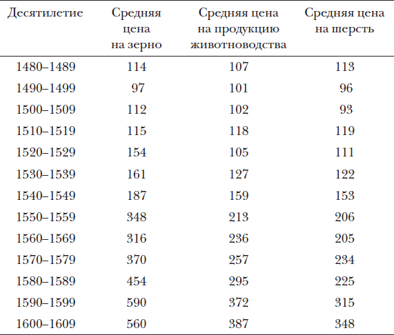 Англия Тюдоров. Полная история эпохи от Генриха VII до Елизаветы I - i_003.png