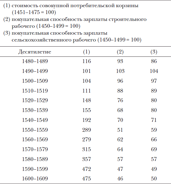 Англия Тюдоров. Полная история эпохи от Генриха VII до Елизаветы I - i_004.png