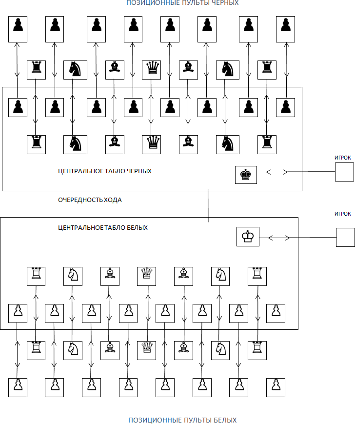 Фундаментальная теория шахмат - _44.png