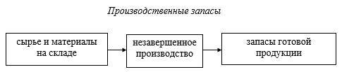 Оборотные активы корпорации - _0.jpg